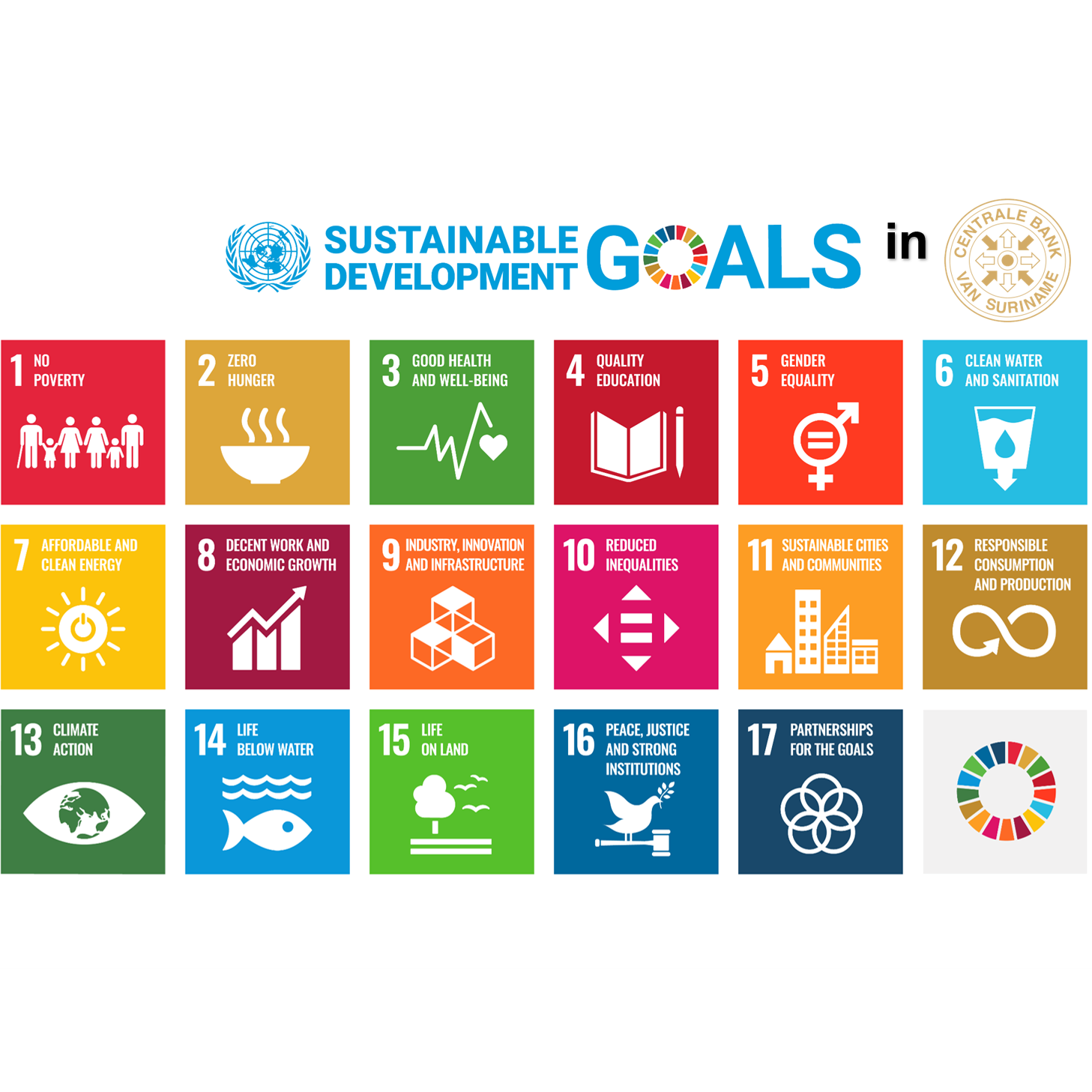 Open SDG's